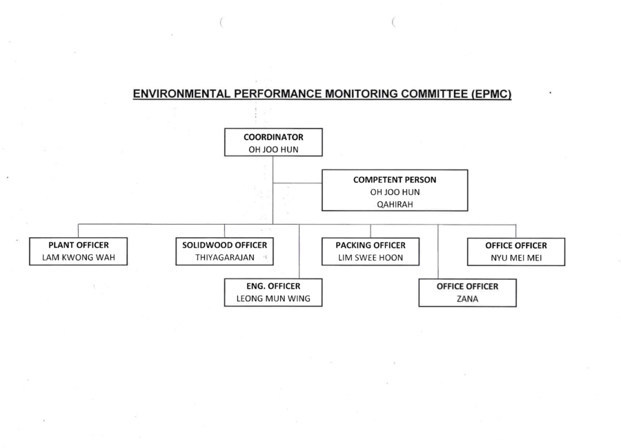 environmental-transparency-gunung-seraya